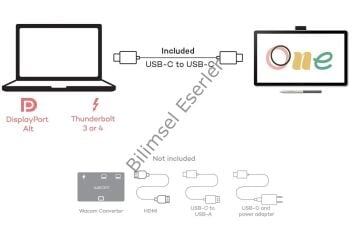 Wacom One 14 DTC141W0